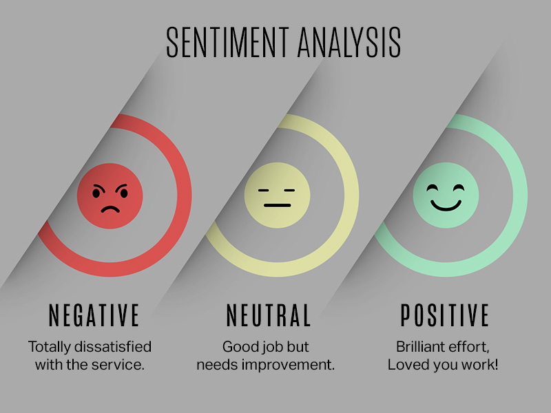 Sentiment