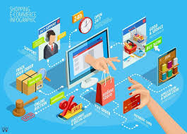 Pengaruh Website Terhadap Perkembangan Bisnis Online