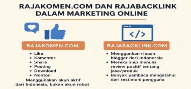 peran sosial media